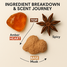 Załaduj obraz do przeglądarki galerii, main ingredients of androstenonum