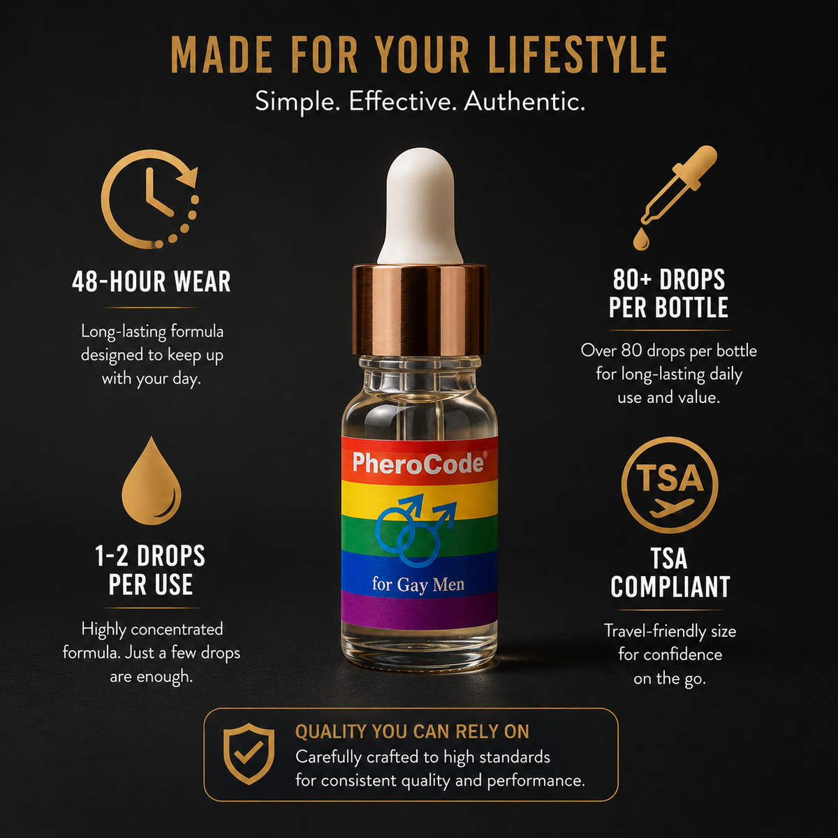 A promotional graphic for a PheroCode dropper bottle shown on a dark background with marketing text around it. The bottle has a white dropper top, a metallic rose-gold collar, and a rainbow label with a blue male symbol and the words 'PheroCode for Gay Men.