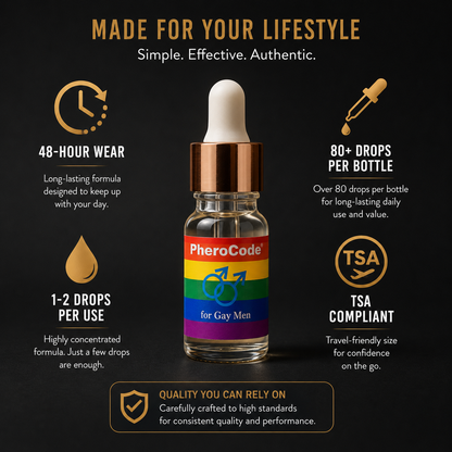A promotional graphic for a PheroCode dropper bottle shown on a dark background with marketing text around it. The bottle has a white dropper top, a metallic rose-gold collar, and a rainbow label with a blue male symbol and the words 'PheroCode for Gay Men.