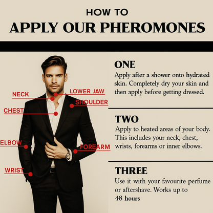 Instructions on how to apply Androstenonum pheromones with a man in a suit and labeled areas.