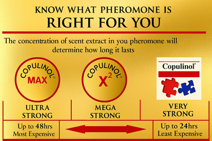 Copulinol product line chart on a yellow background with text about pheromone concentrations.