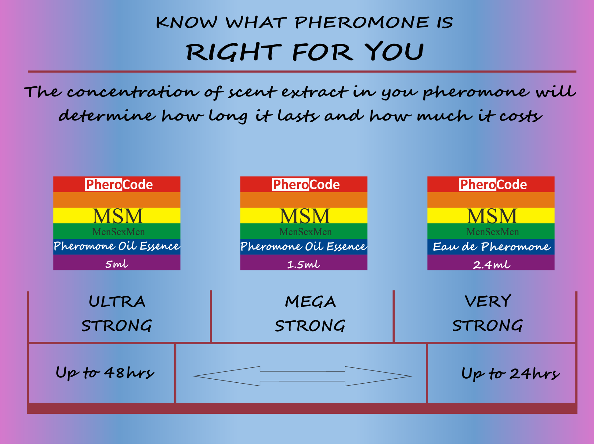 what is the right pheromone for you? strenght of pheromones
