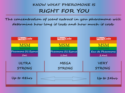 what is the right pheromone for you? strenght of pheromones